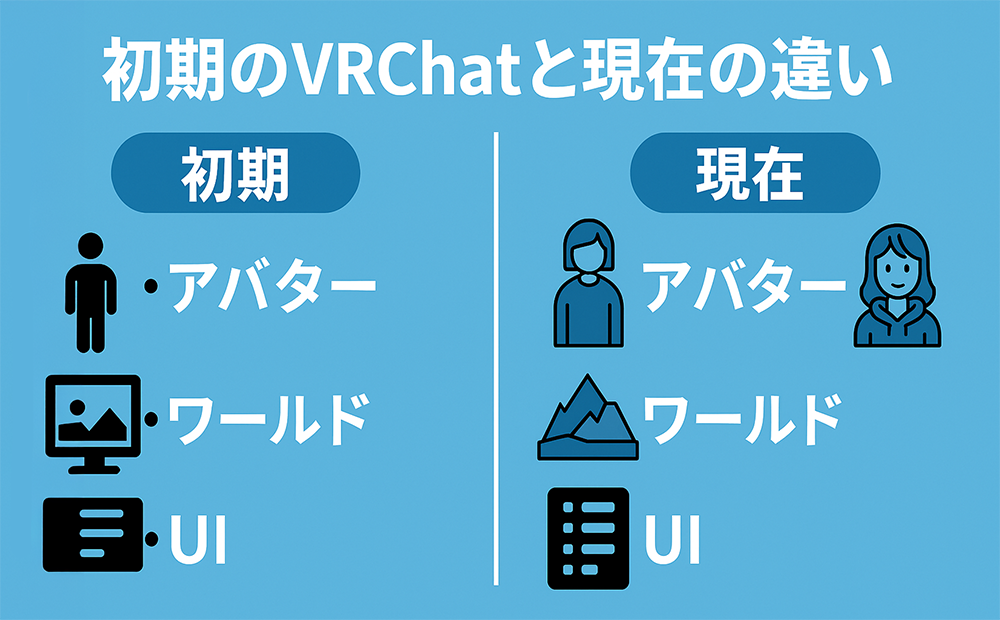 初期のVRChatと現在の違い（アバター, ワールド, UIの進化）