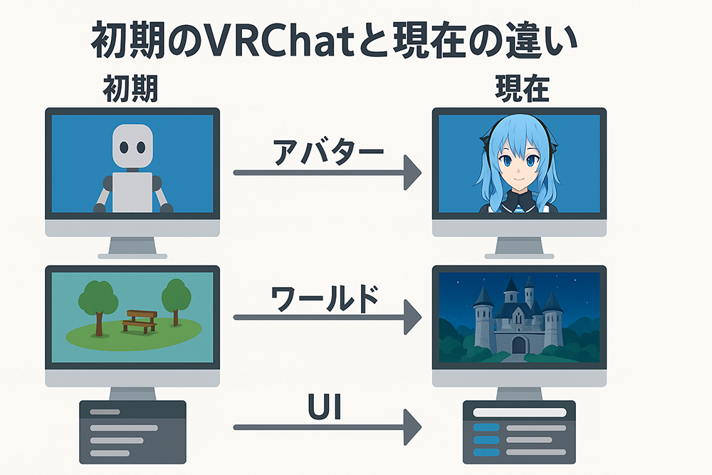 初期のVRchtと現在の違い