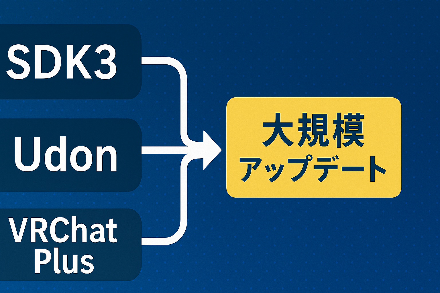 大規模アップデート
