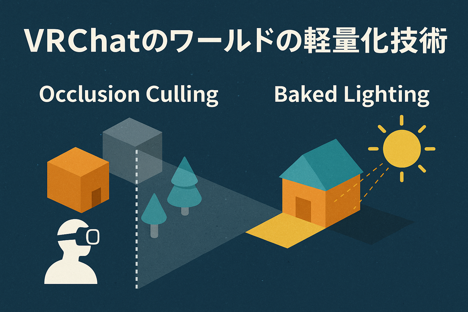 VRChatのワールド軽量化技術（Occlusion Culling, Baked Lighting）解説